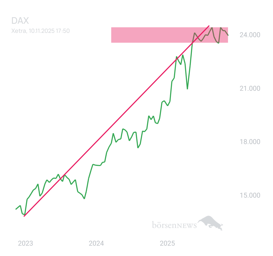BlueStar22 DAX