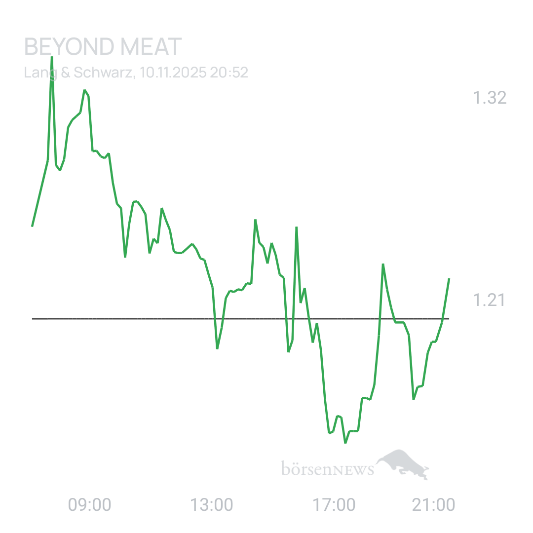 Sicher1 Beyond Meat
