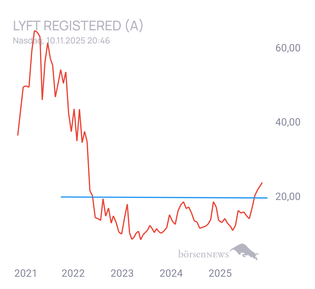 Gorby Ideen zu Ausbrüche, Abpraller, mögliche Einstiege