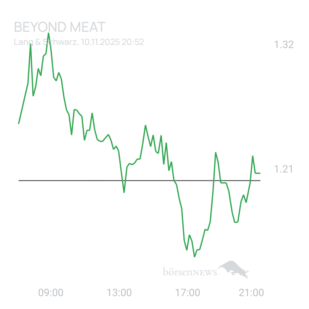 Sicher1 Beyond Meat