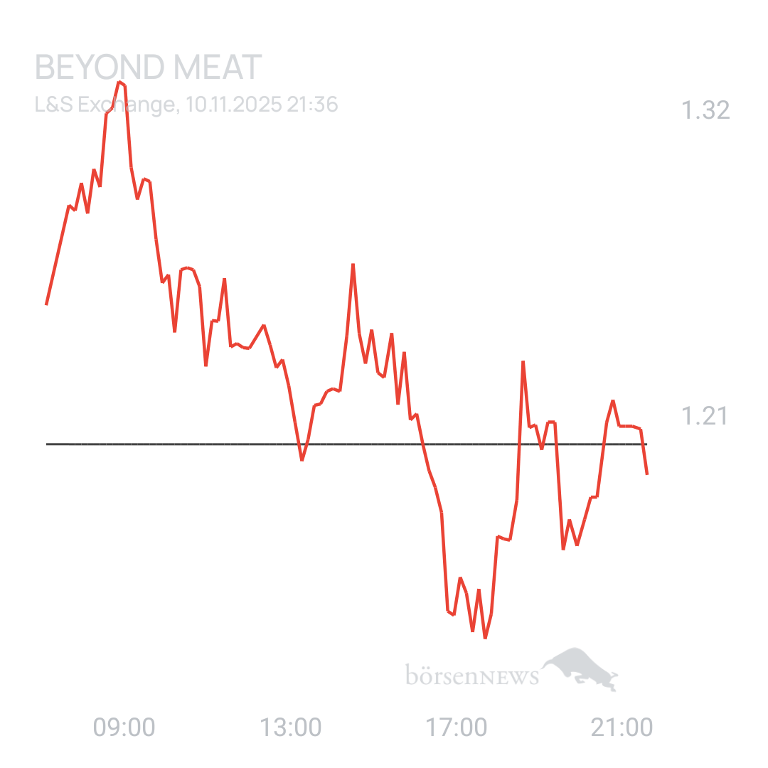 Sicher1 Beyond Meat