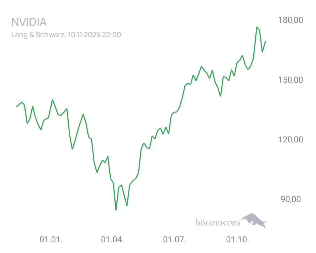 Connie Trading- und Aktien-Chat