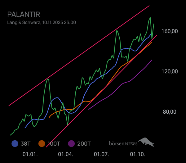 Glückskeks_! Palantir