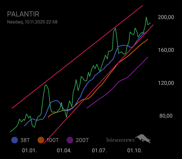 Glückskeks_! Palantir