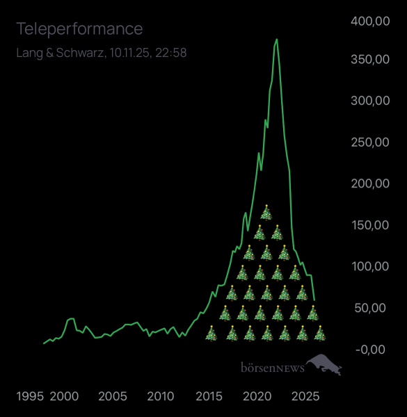 Benjamin2021 TELEPERFORMANCE