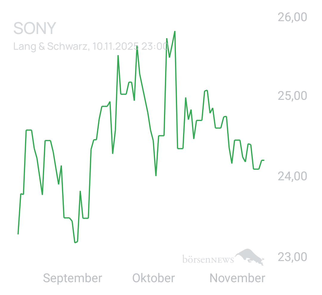 Benny80 Trading- und Aktien-Chat