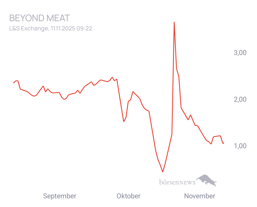 Connie Trading- und Aktien-Chat