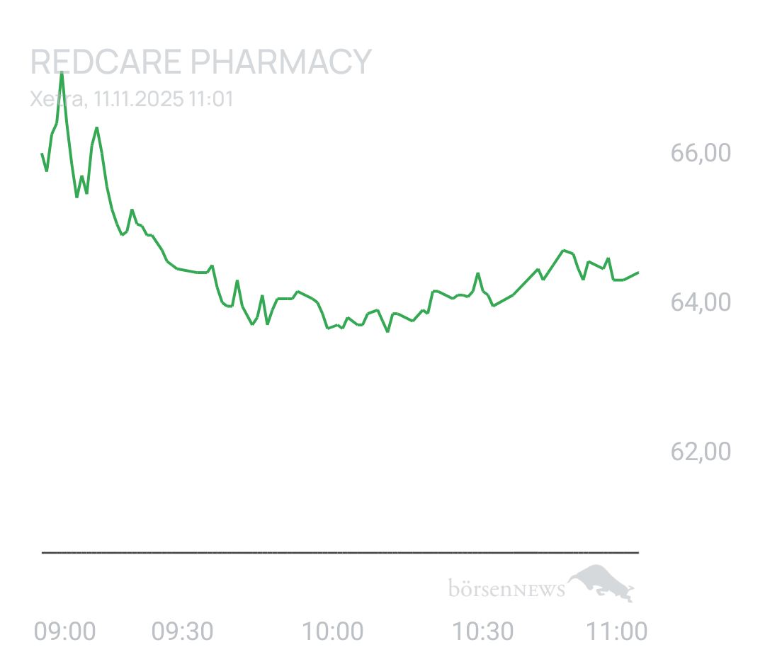 GreenCash SHOP APOTHEKE EUROPE INH.