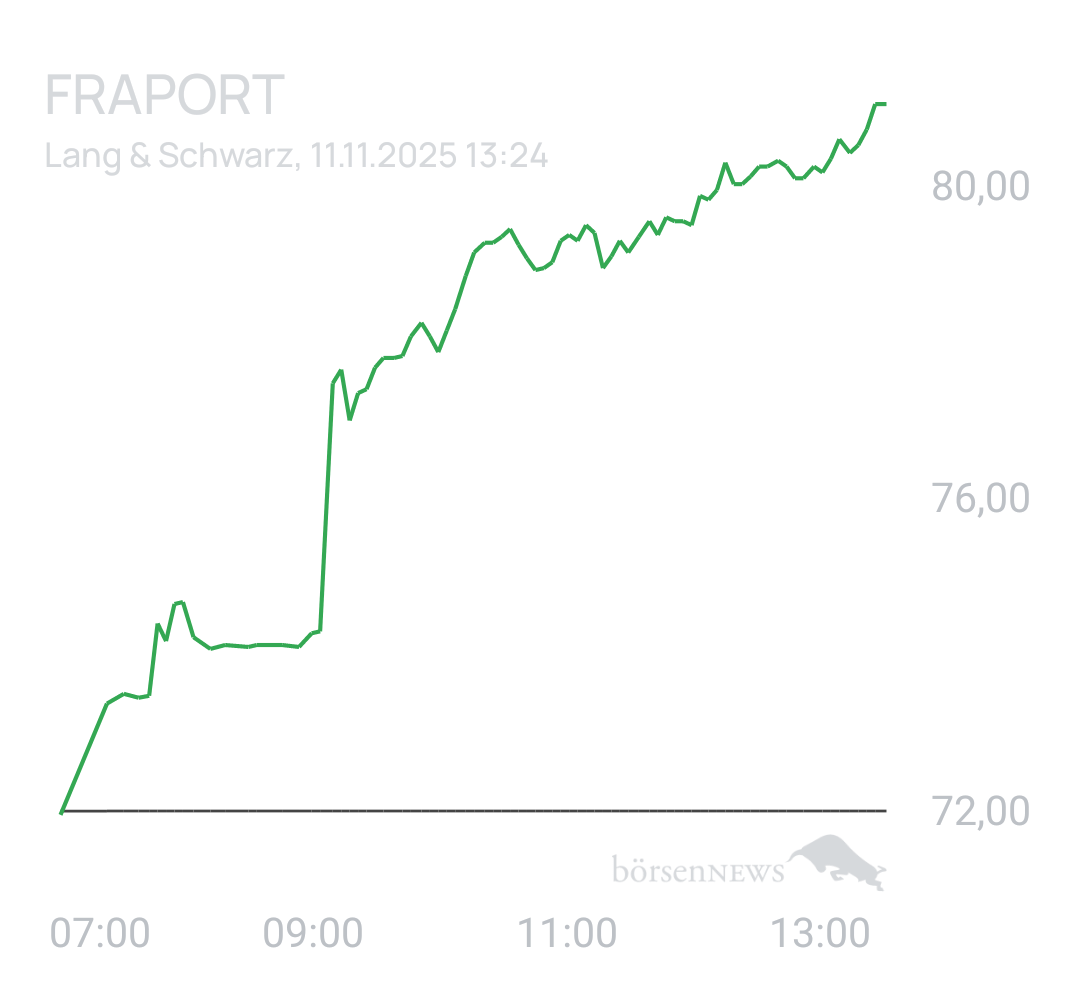 Benny80 Trading- und Aktien-Chat