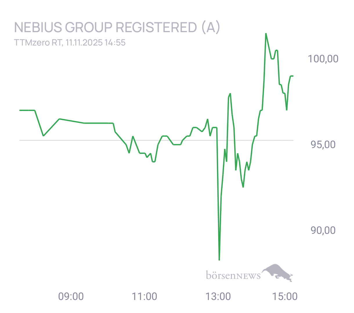 Schaichh Trading- und Aktien-Chat