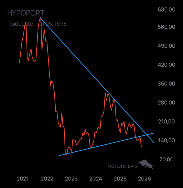 Benjamin2021 HYPOPORT