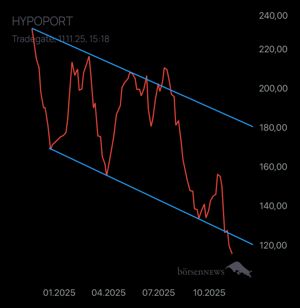 Benjamin2021 HYPOPORT