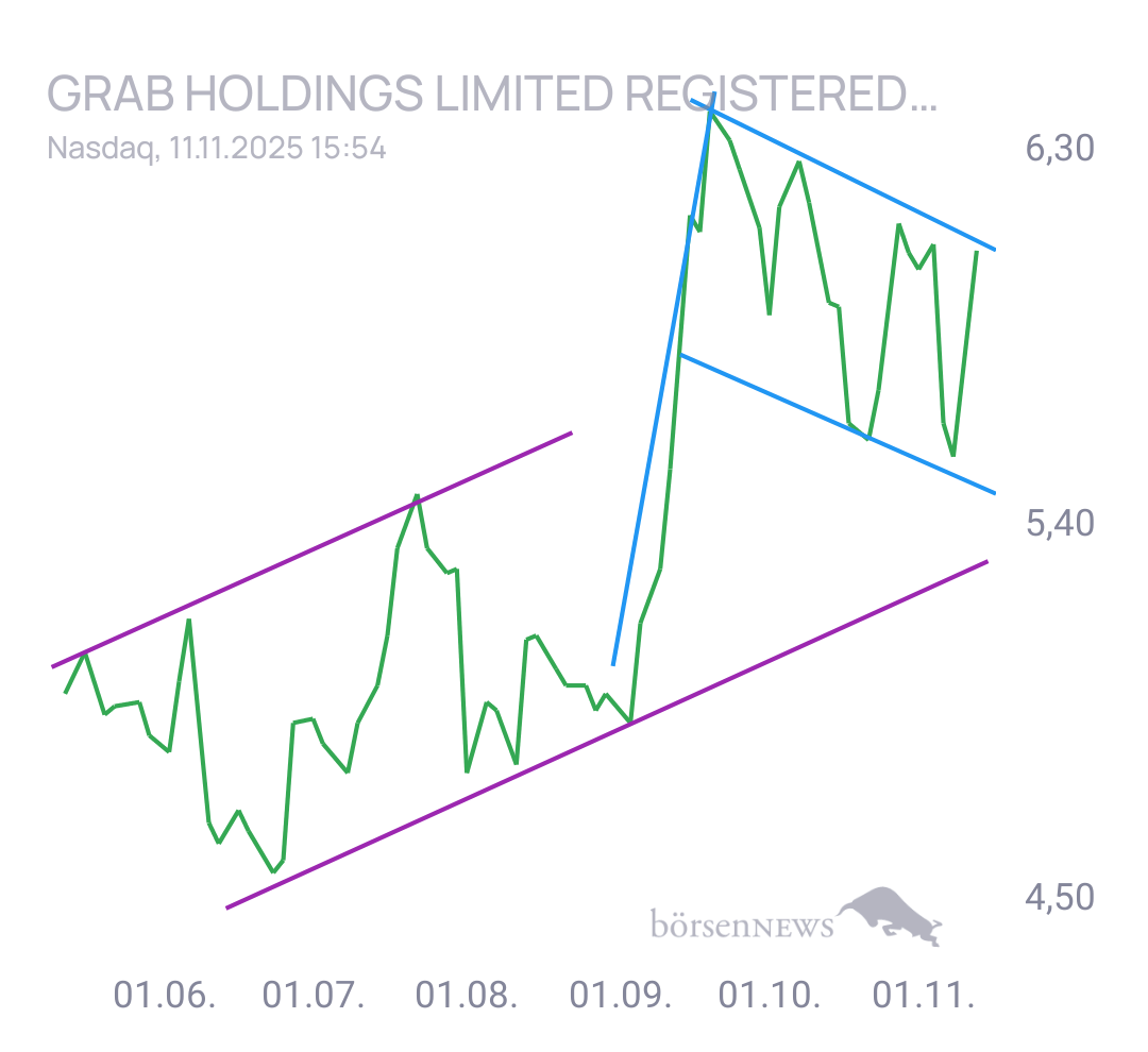 Gorby Ideen zu Ausbrüche, Abpraller, mögliche Einstiege
