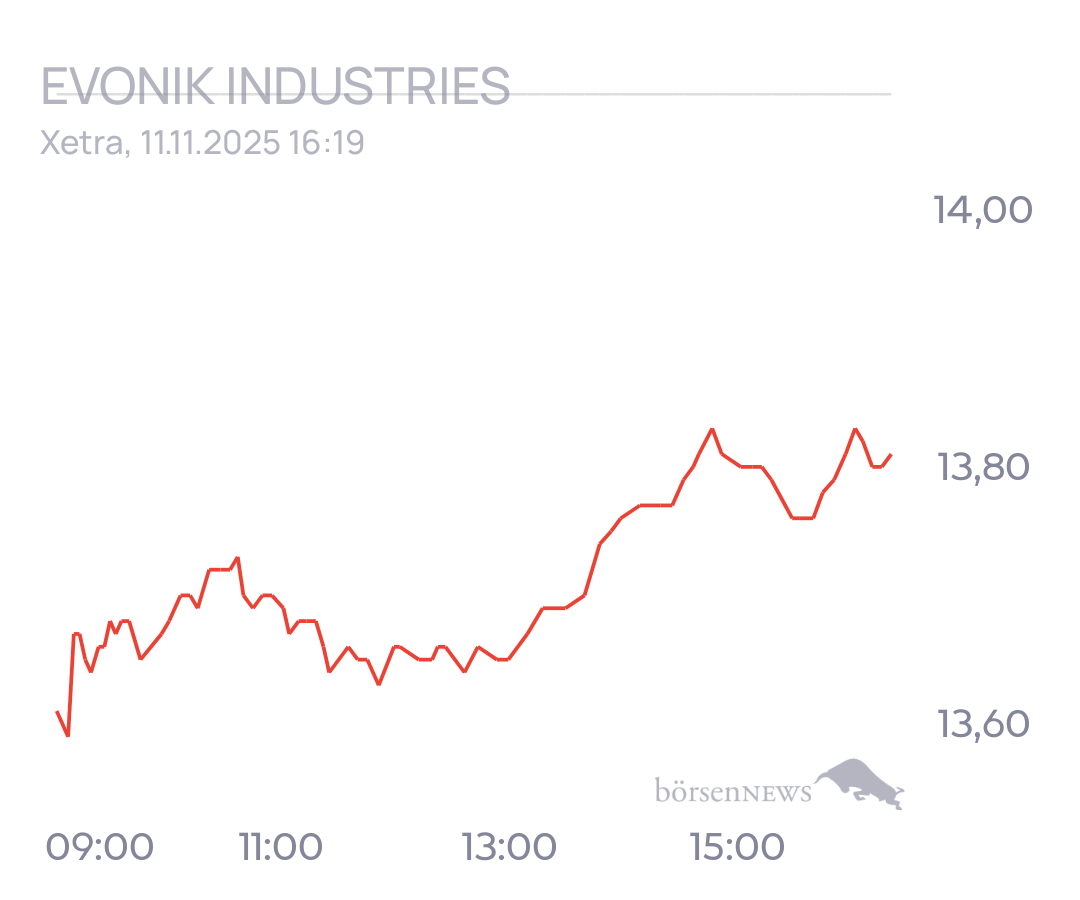 tecATmobile EVONIK INDUSTRIES