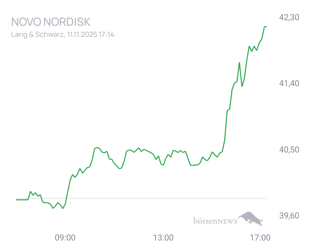 Connie Trading- und Aktien-Chat