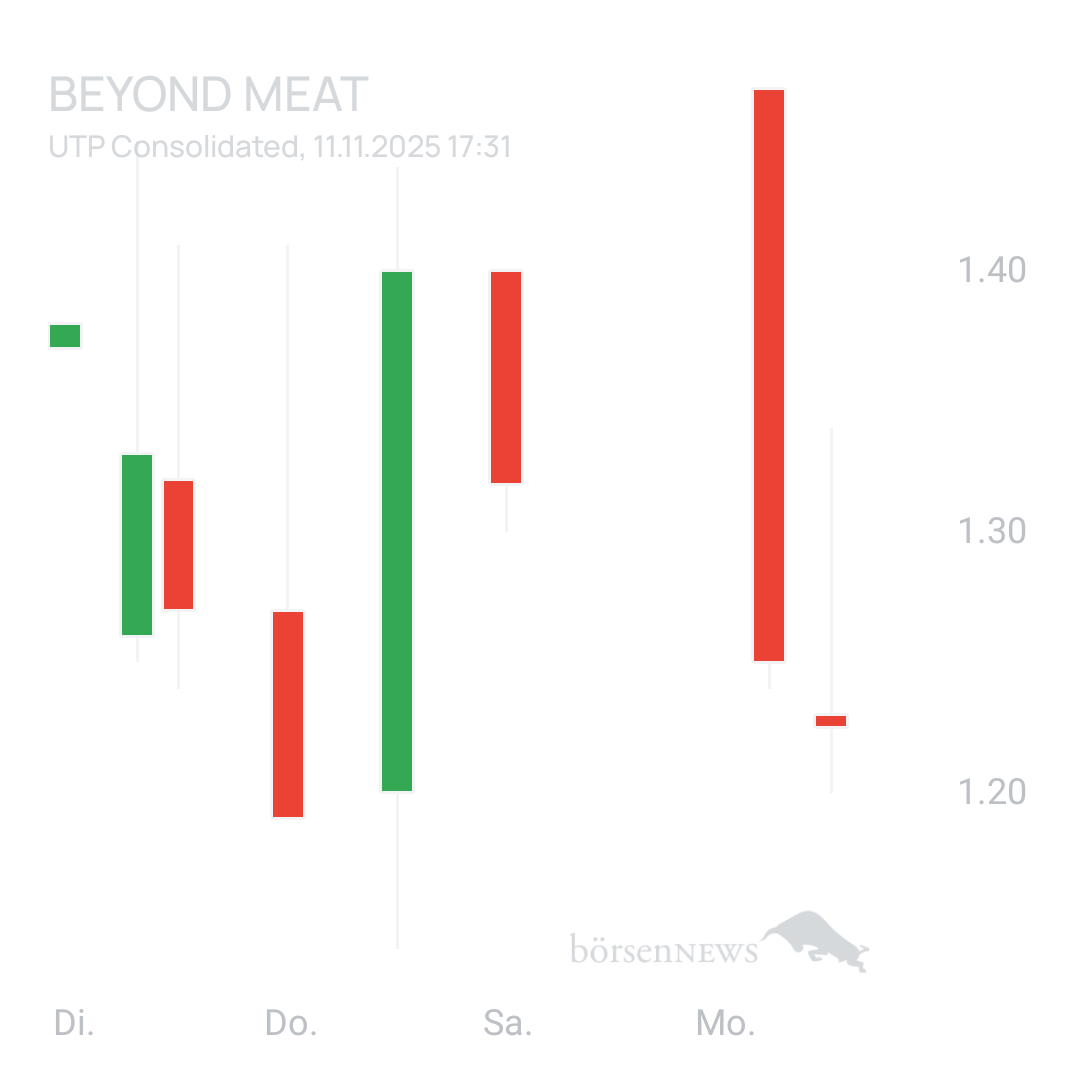 Sicher1 Beyond Meat