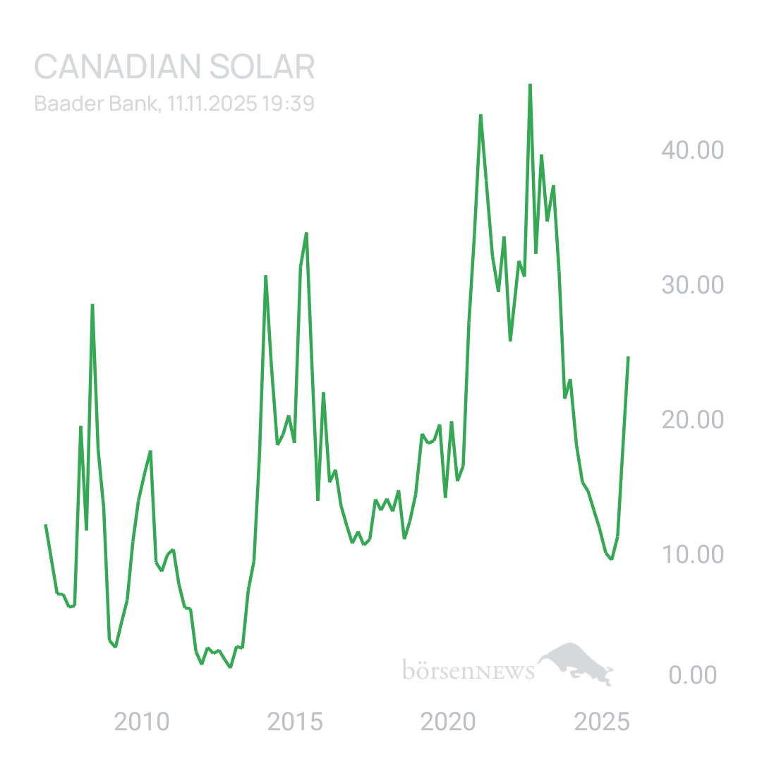 Sicher1 CANADIAN SOLAR