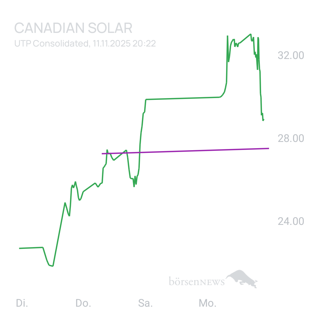 Sicher1 CANADIAN SOLAR
