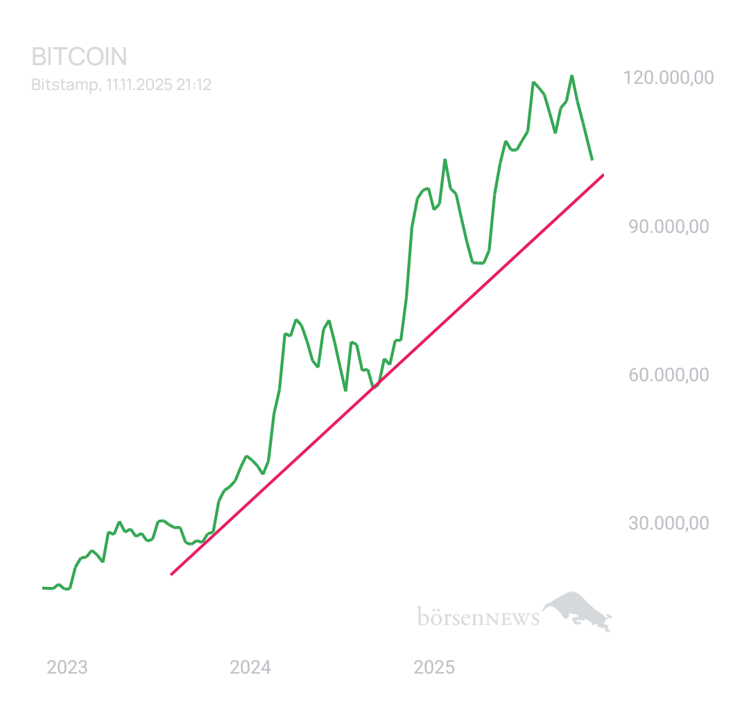 BlueStar22 BTC/USD