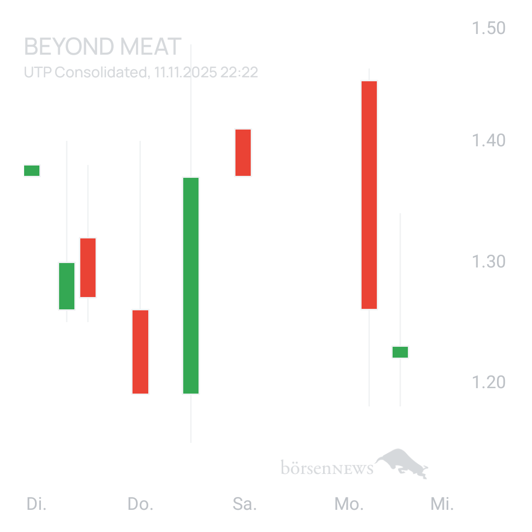 Sicher1 Beyond Meat