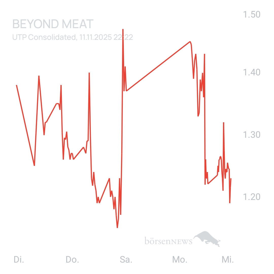 Sicher1 Beyond Meat