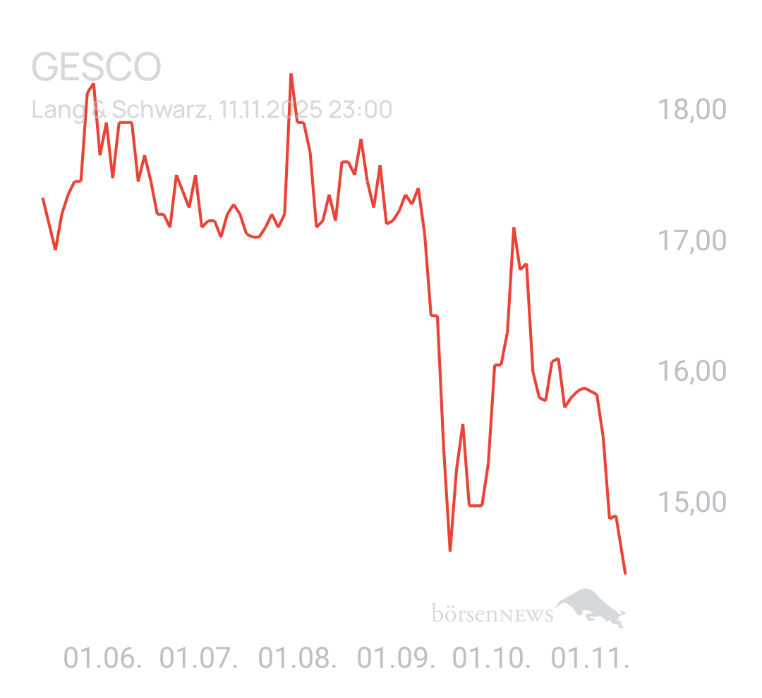 Benny80 Trading- und Aktien-Chat