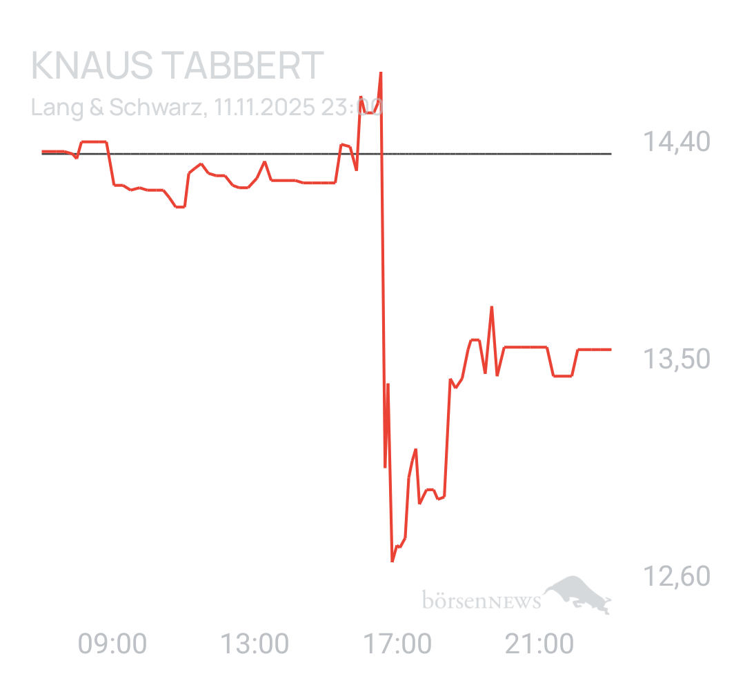 Benny80 Trading- und Aktien-Chat