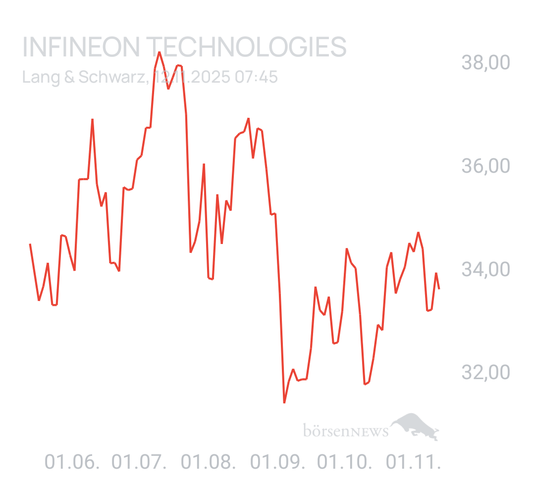 Benny80 Trading- und Aktien-Chat
