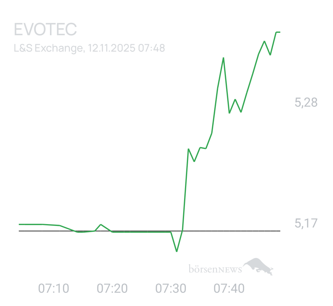 Benny80 Trading- und Aktien-Chat