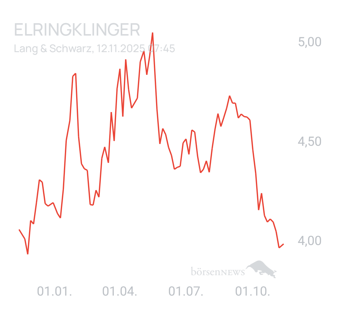 Benny80 Trading- und Aktien-Chat