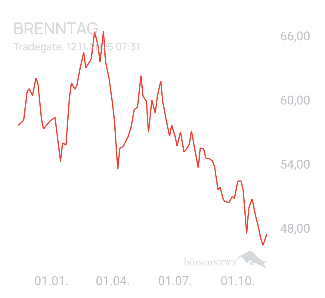 Benny80 Trading- und Aktien-Chat
