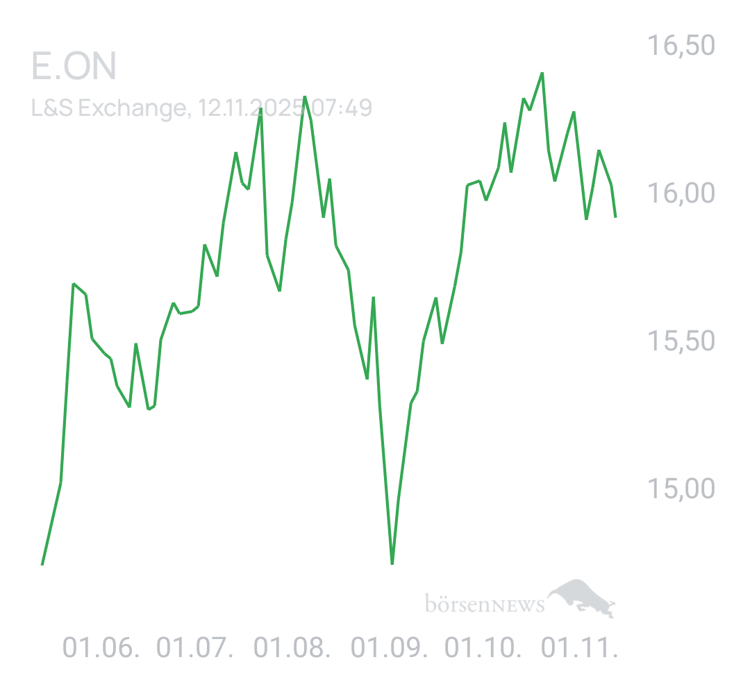 Benny80 Trading- und Aktien-Chat