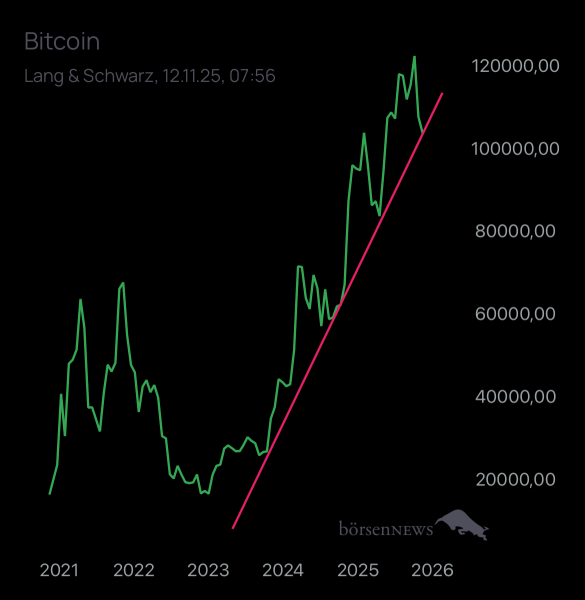 Yoshiiii BTC/USD
