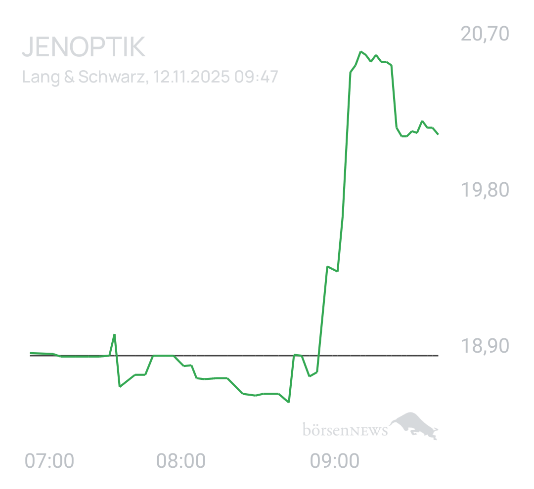 Benny80 Trading- und Aktien-Chat