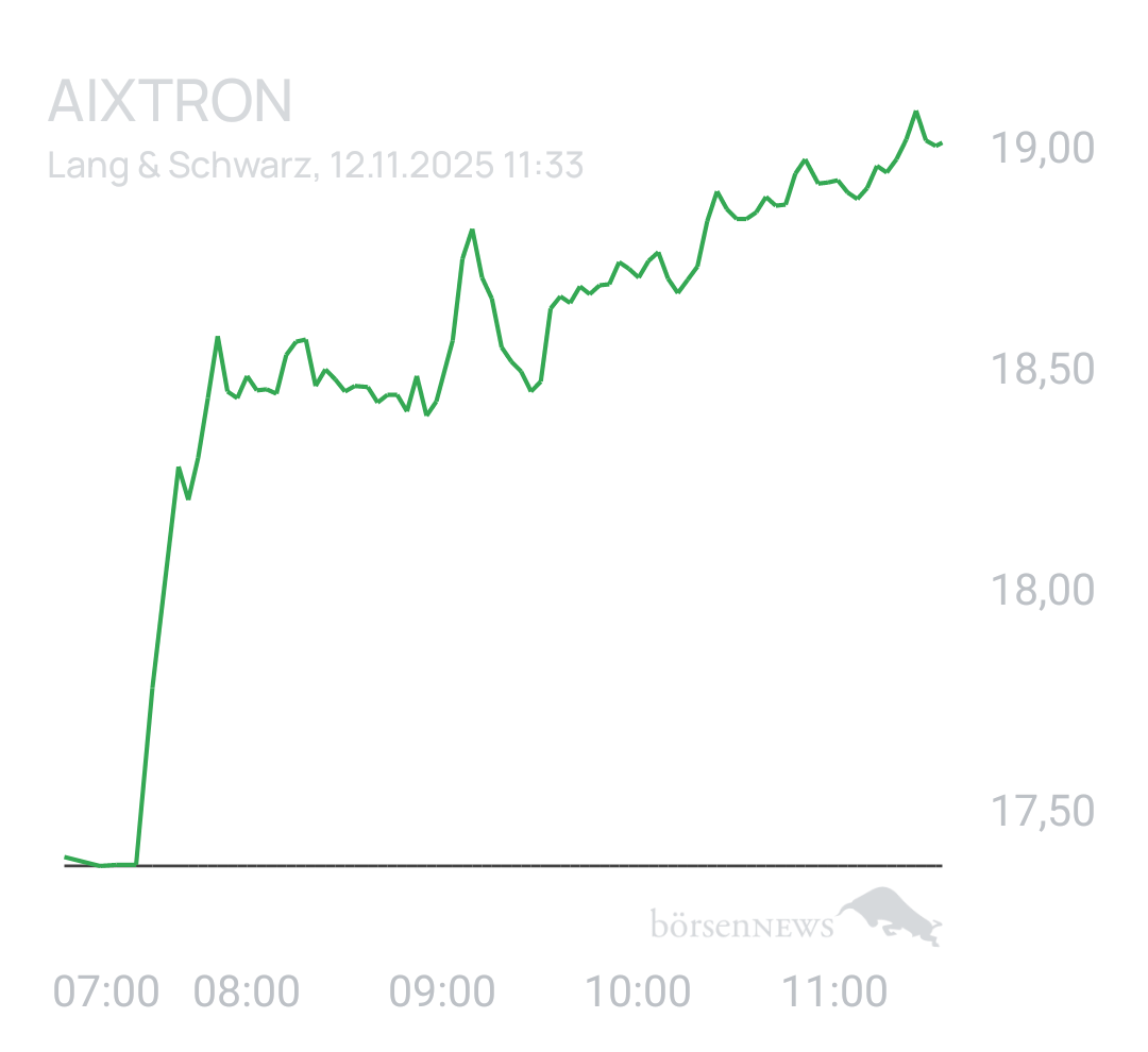 Benny80 Trading- und Aktien-Chat