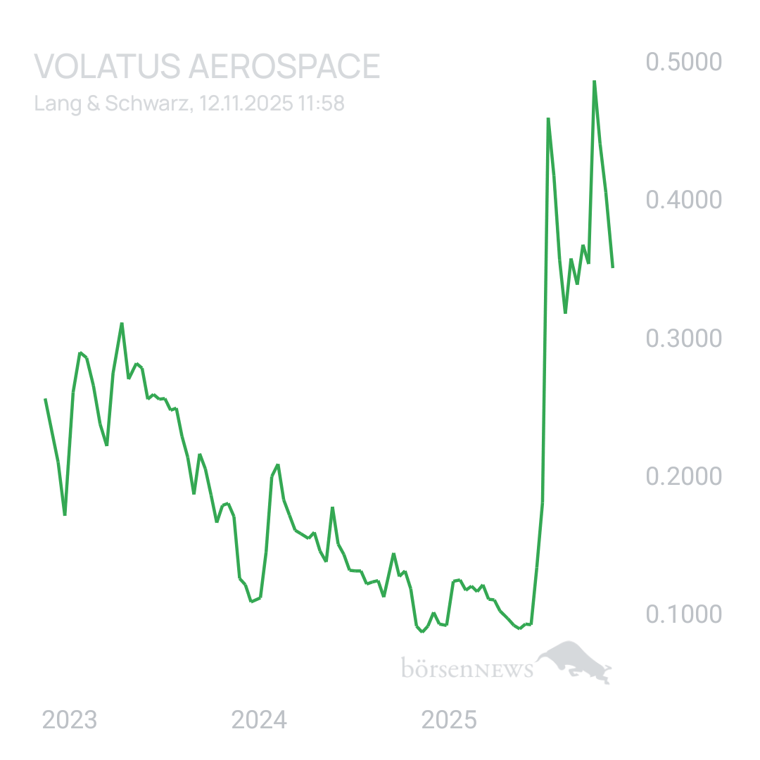 Sicher1 Volatus Aerospace neutral und übersichtlich 