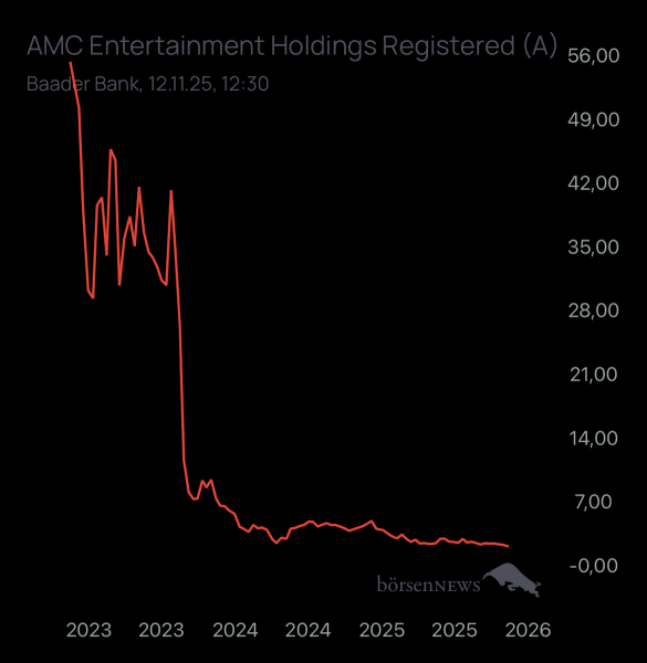 studie8888 AMC ENTERTAINMENT