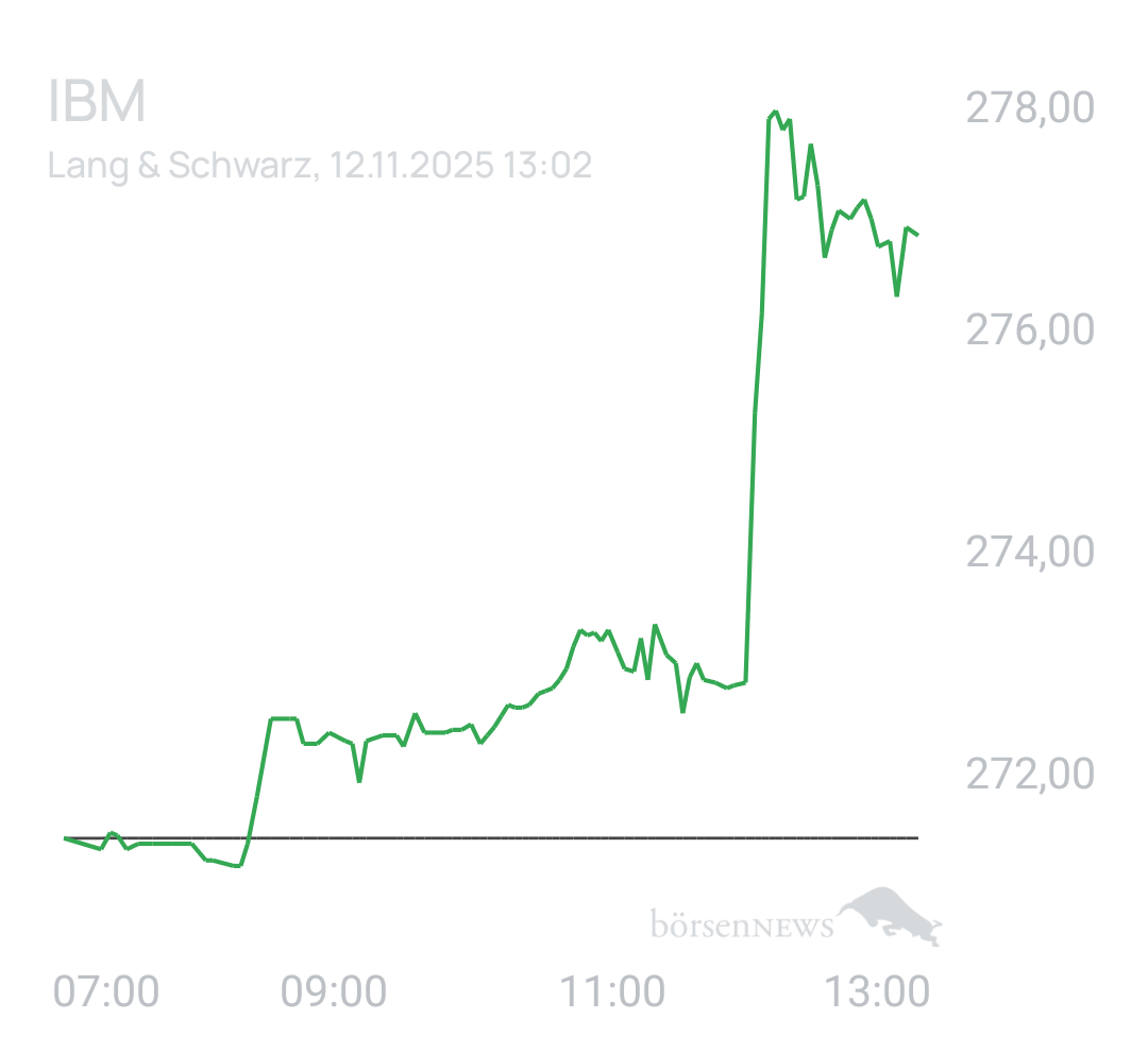 Benny80 Trading- und Aktien-Chat