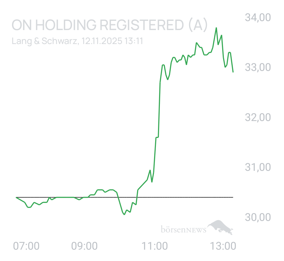 Benny80 Trading- und Aktien-Chat