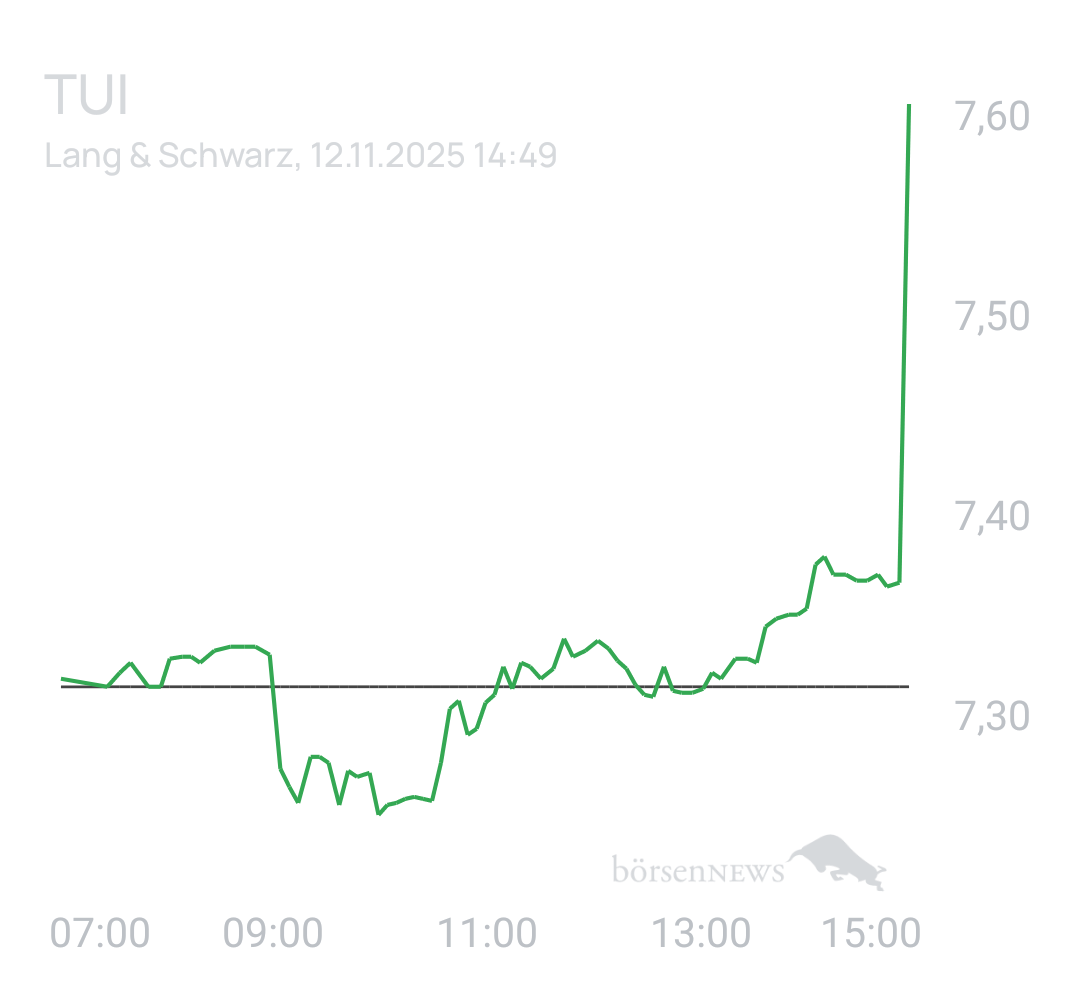 Benny80 Trading- und Aktien-Chat