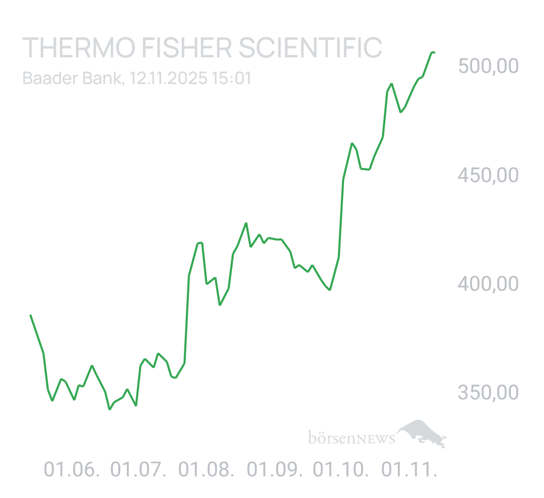 Benny80 Trading- und Aktien-Chat
