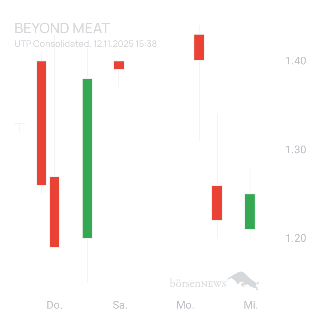 Sicher1 Beyond Meat