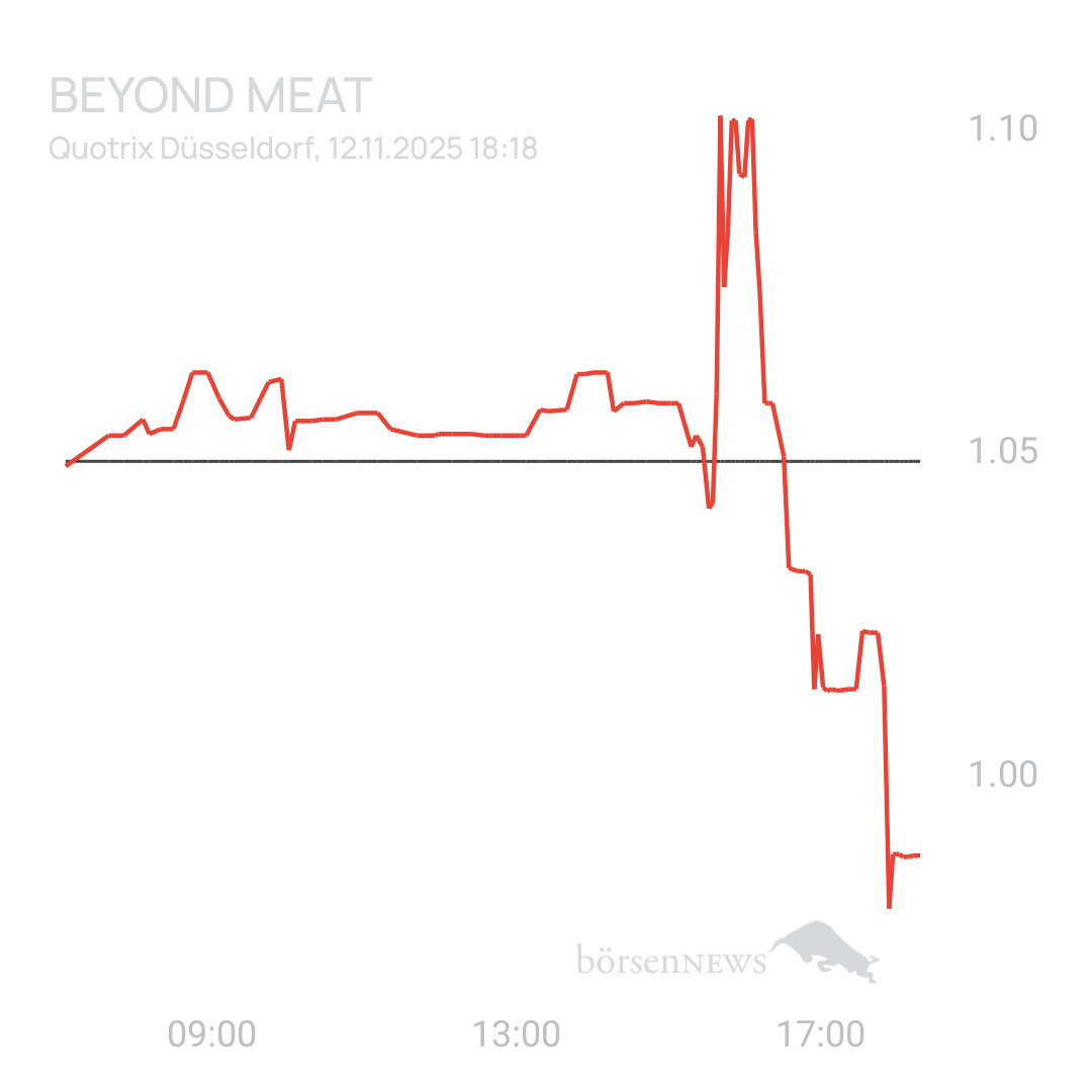 Sicher1 Beyond Meat