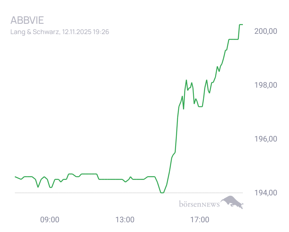 Connie Trading- und Aktien-Chat