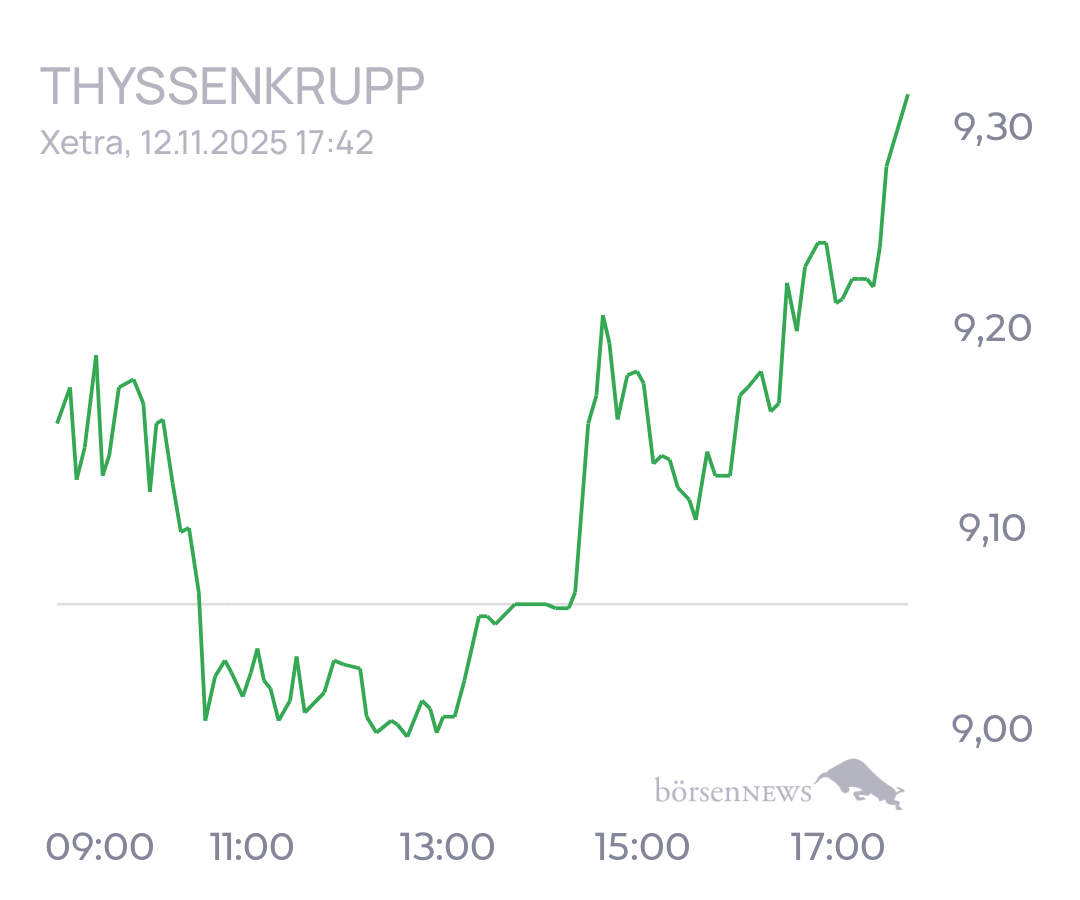 tecATmobile THYSSENKRUPP