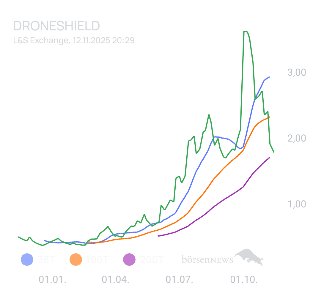 Yambumba DRONESHIELD LTD