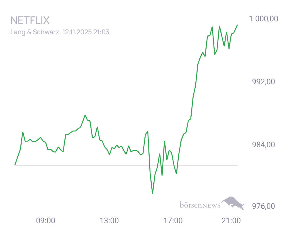 Connie Trading- und Aktien-Chat