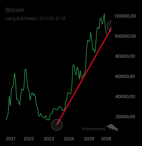 Yoshiiii BTC/USD