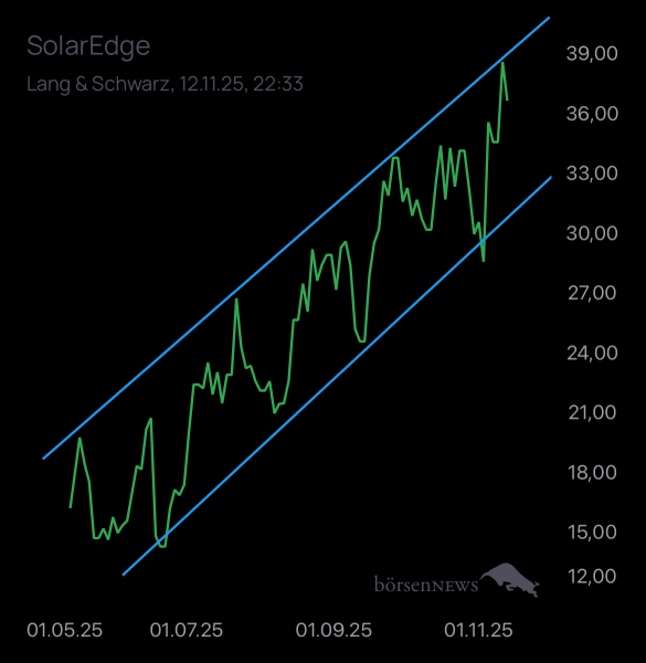Laubengasse956 SOLAREDGE TECH