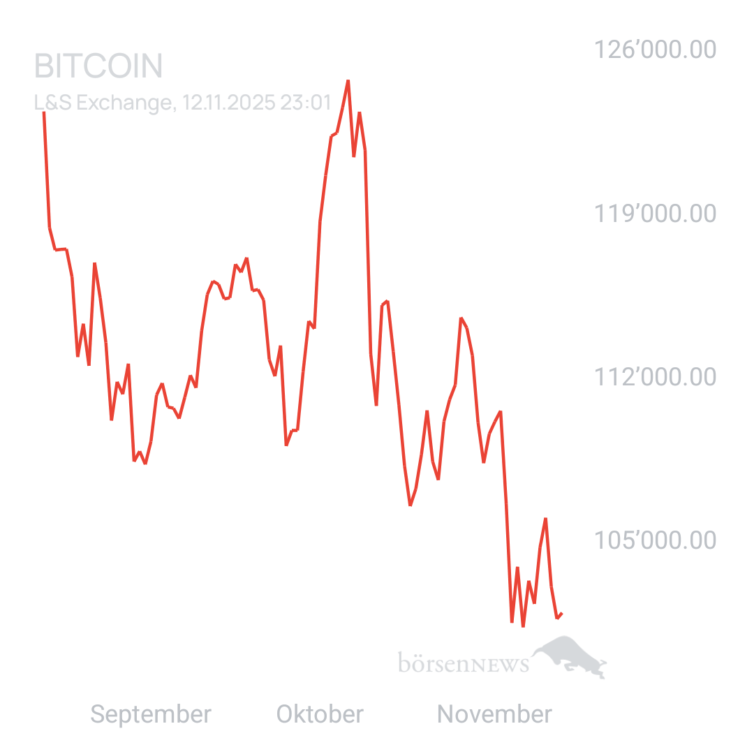 Sebiii BTC/USD